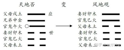 什么是六合|六爻基础知识：六合详解